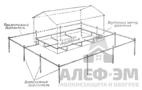 Инструкция: заземление и молниезащита для частного дома, дачи, коттеджа