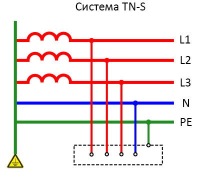 Система заземления TN S