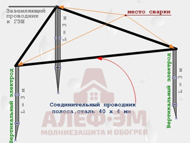 Схема построения треугольного заземлителя